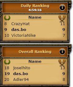 Dosya:Spartavshades ranking.png